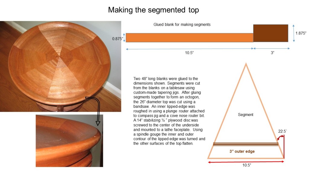 The top is cut from an octagon made from 8 segments and then finished by turning on a lathe