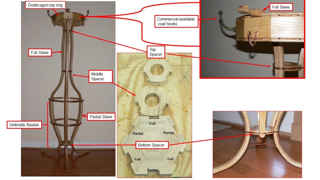 list of parts